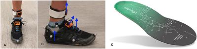 The Effect of Footwear, Running Speed, and Location on the Validity of Two Commercially Available Inertial Measurement Units During Running